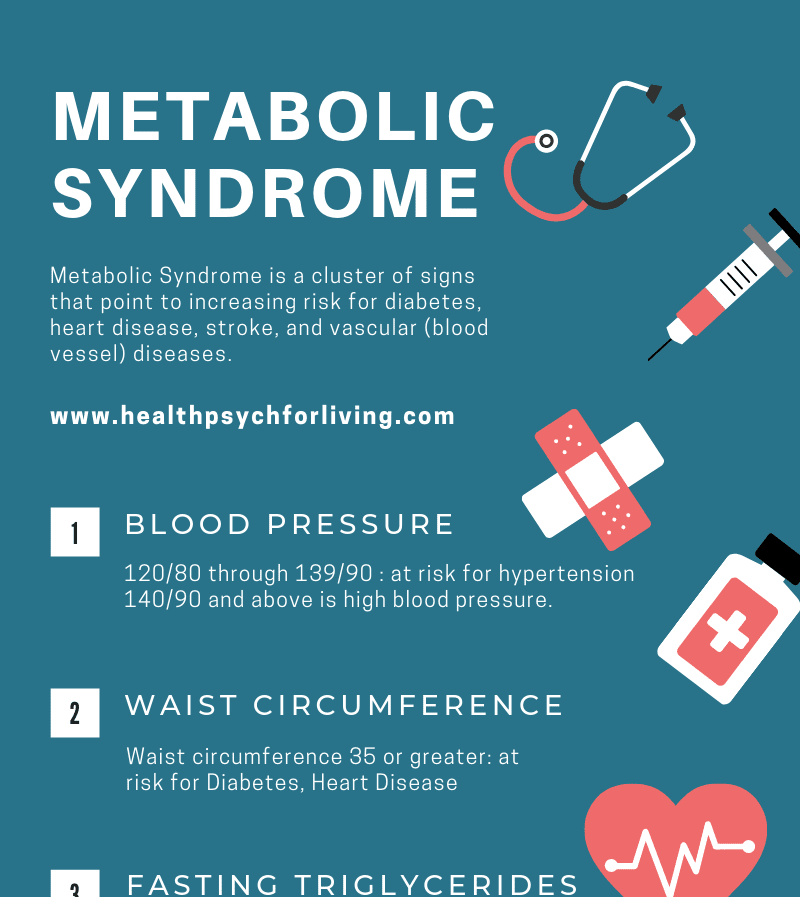 Metabolic Syndrome Infographic