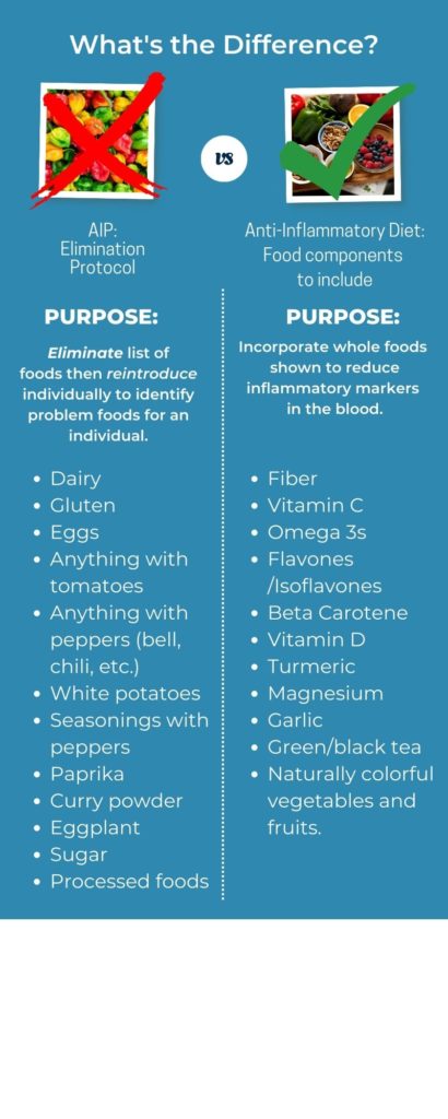 AIP vs. anti-inflammatory diet infographic